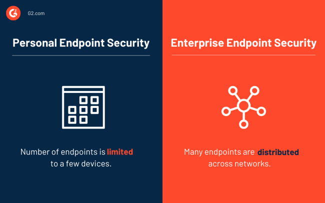 Personal endpoint security vs Enterprise endpoint security